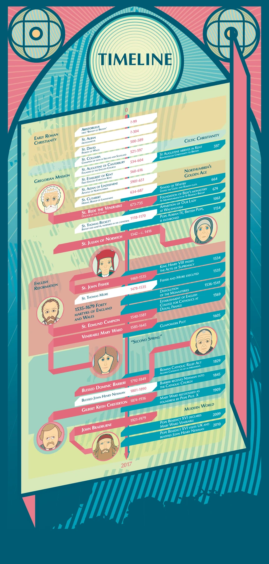 The illustrated Holy Unexpected timeline panel